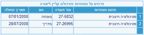 ליאורה קליין פסיכולוגית קלינית